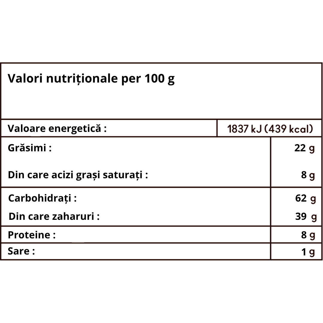 Bitecone – Mini cornete cu ciocolata si alune de padure